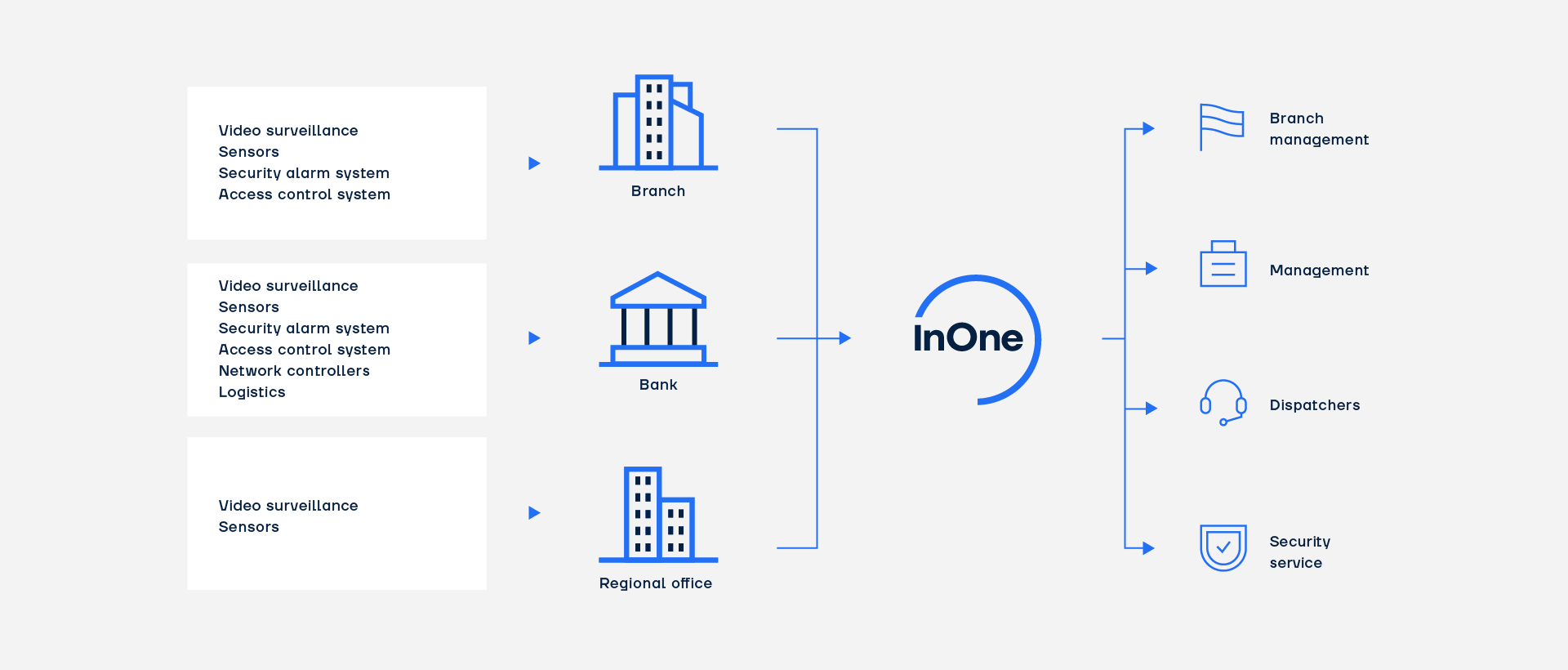InOne. Cash Transaction Monitoring. Scheme